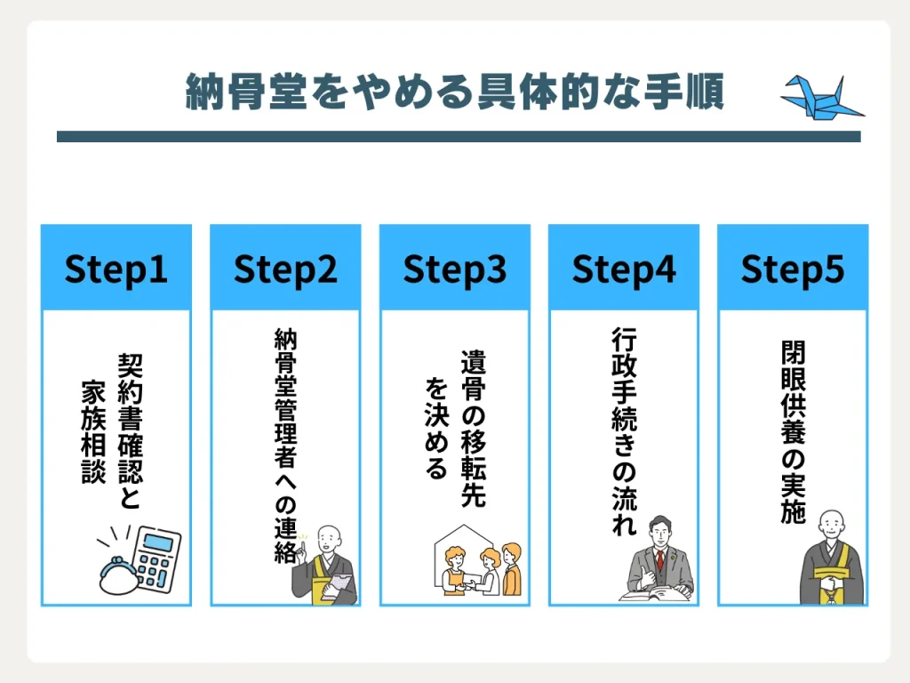 納骨堂をやめる具体的な手順