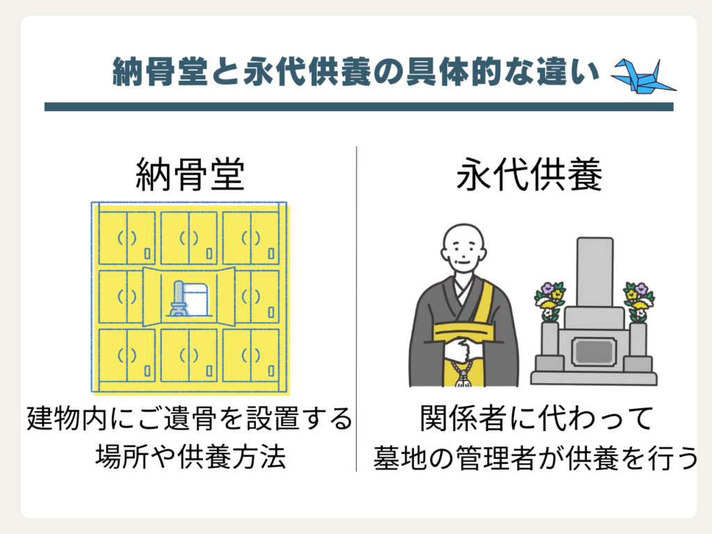 納骨堂と永代供養の違い