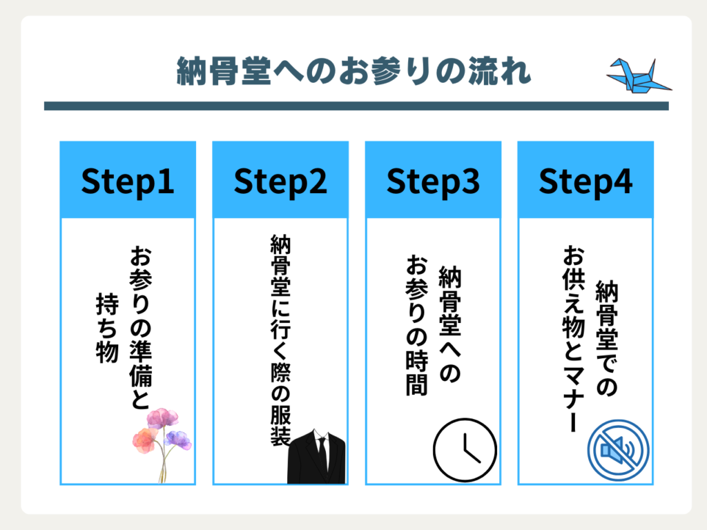 納骨堂へのお参りの流れ