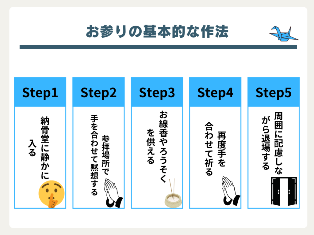 お参りの基本的な作法