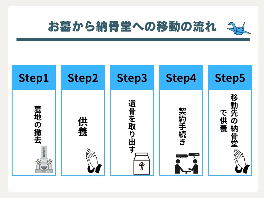 墓じまい 納骨堂_2