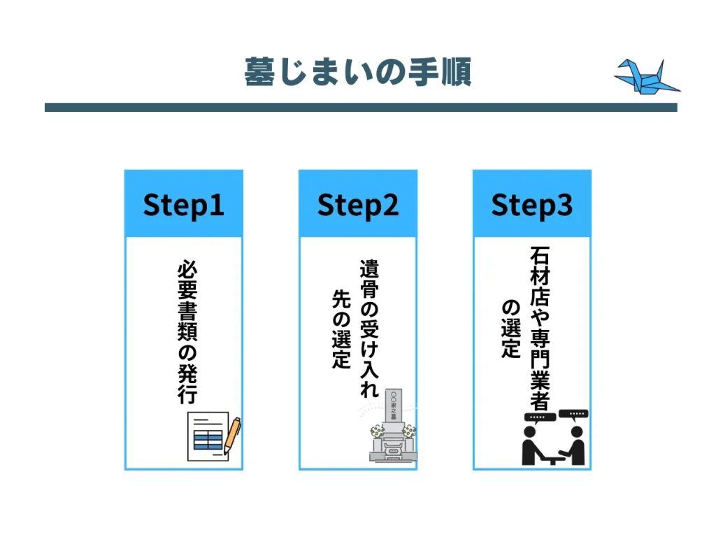 墓じまいしないとどうなる_2