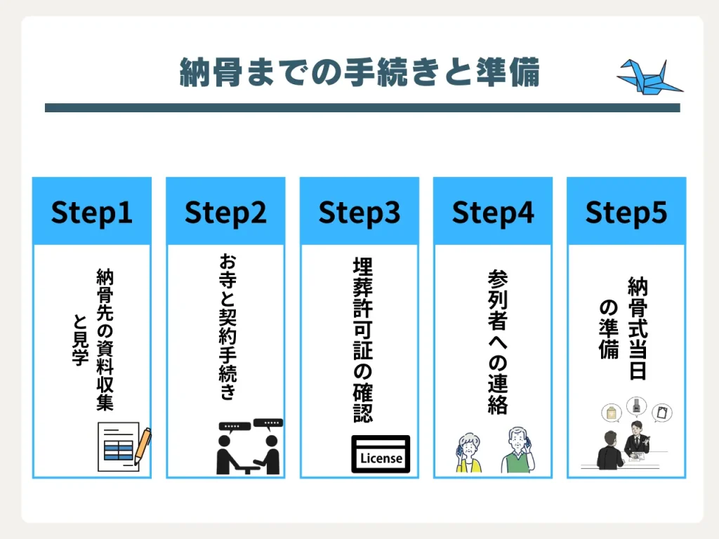 墓じまい 費用 平均_2