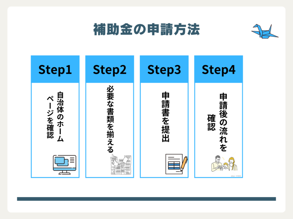 墓じまい　費用　補助金_1