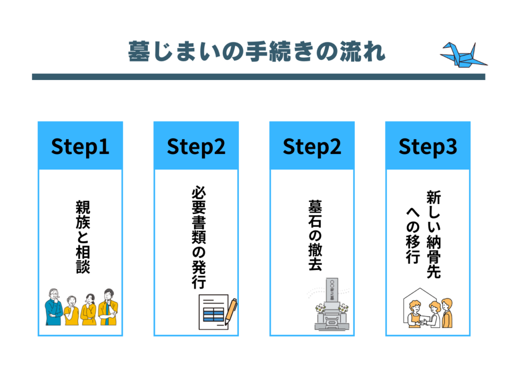 墓じまい　後悔_1