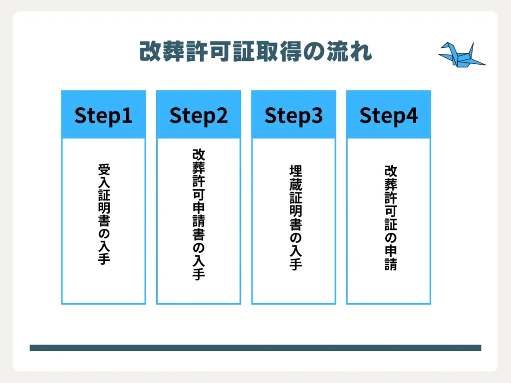 改葬 許可証_1