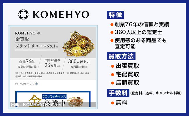 金買取_KOMEHYO_image