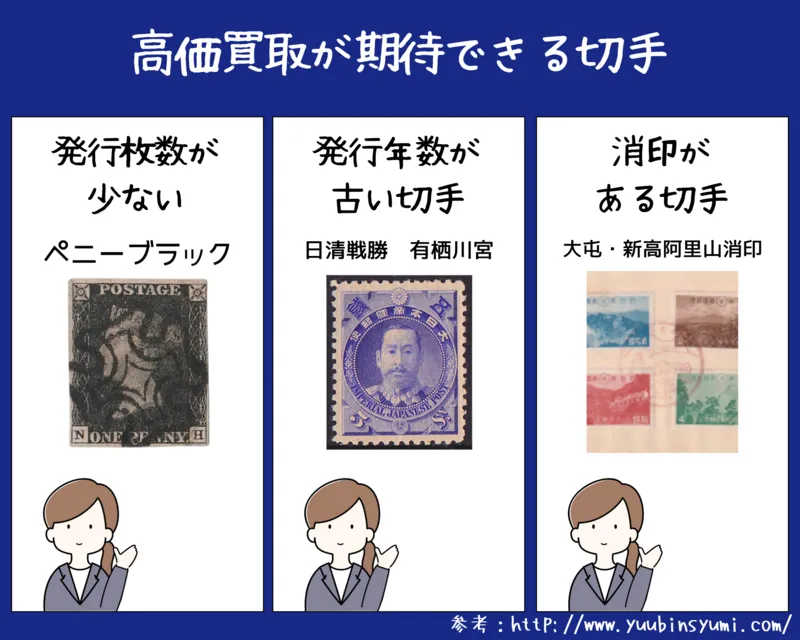 2024年11月】切手買取はどこがいい？おすすめ人気業者ランキング11社｜相場やポイントも解説！ - 買取比較ちゃんねる