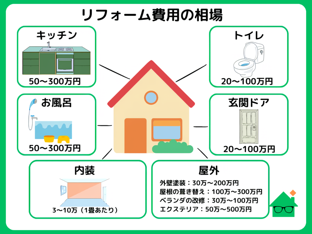 リフォーム費用_1