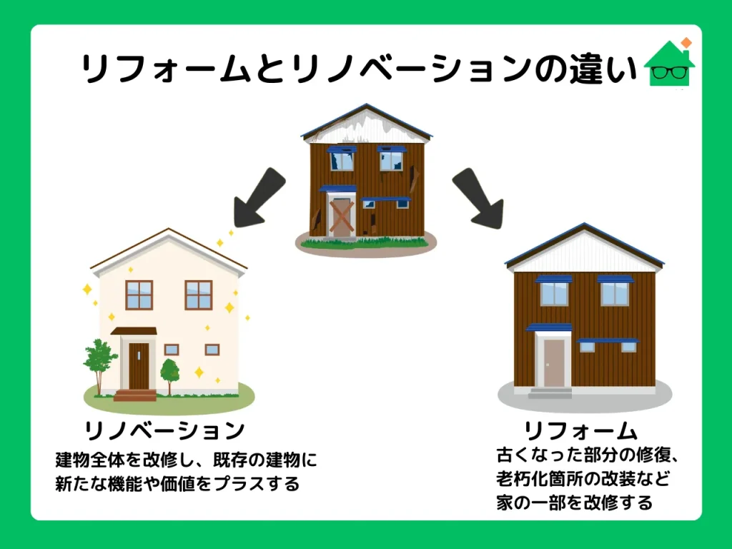 リフォーム リノベーション 違い_1