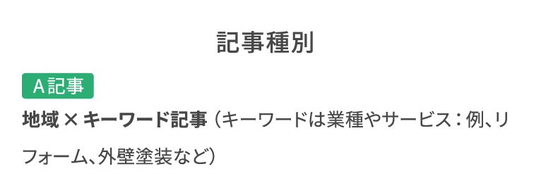 記事種別。