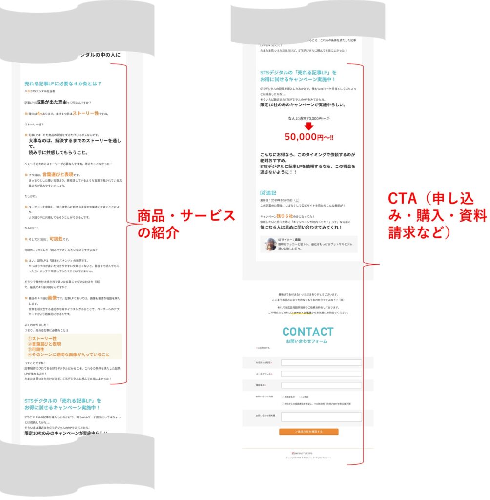 記事LP参考
商品・サービスの紹介
CTA（申し込み・購入・資料請求など）