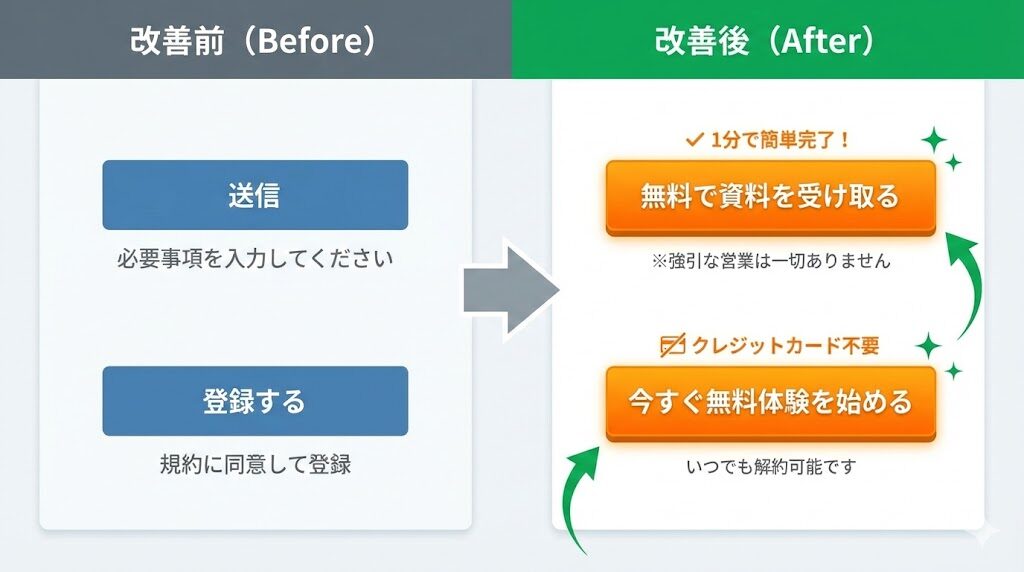 マイクロコピー改善前と改善後