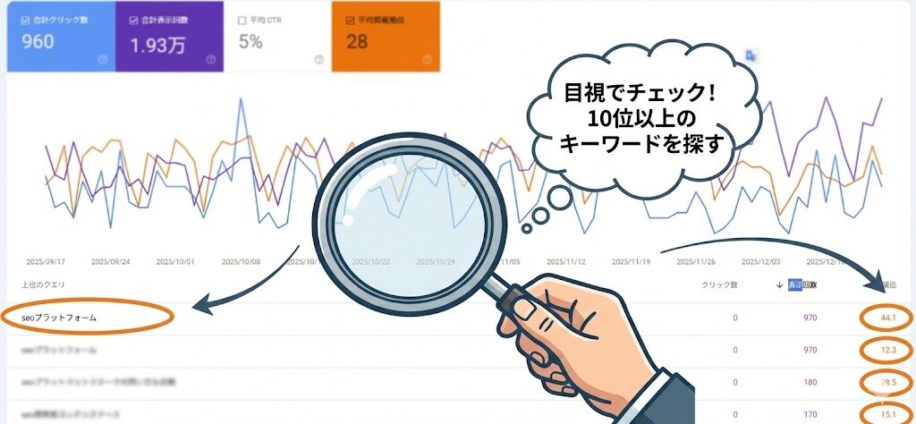 目視でチェック！１０位以上のキーワードを探す