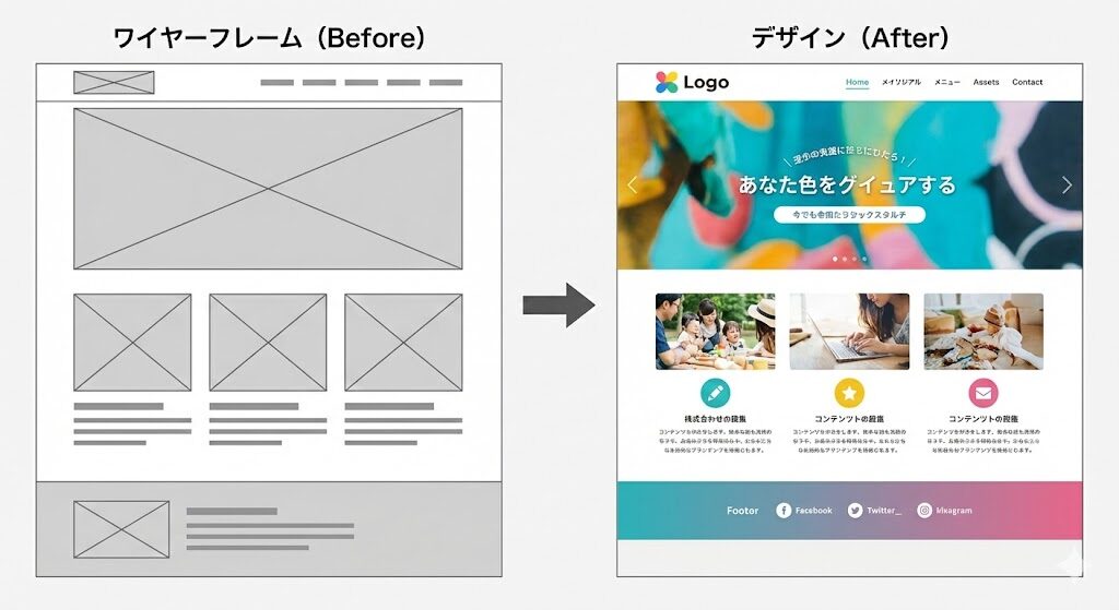 ワイヤーフレーム(Befire)→デザイン(After)
